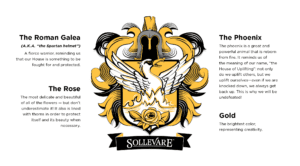 Sollevare Sign Sollevare - The RCA House System
