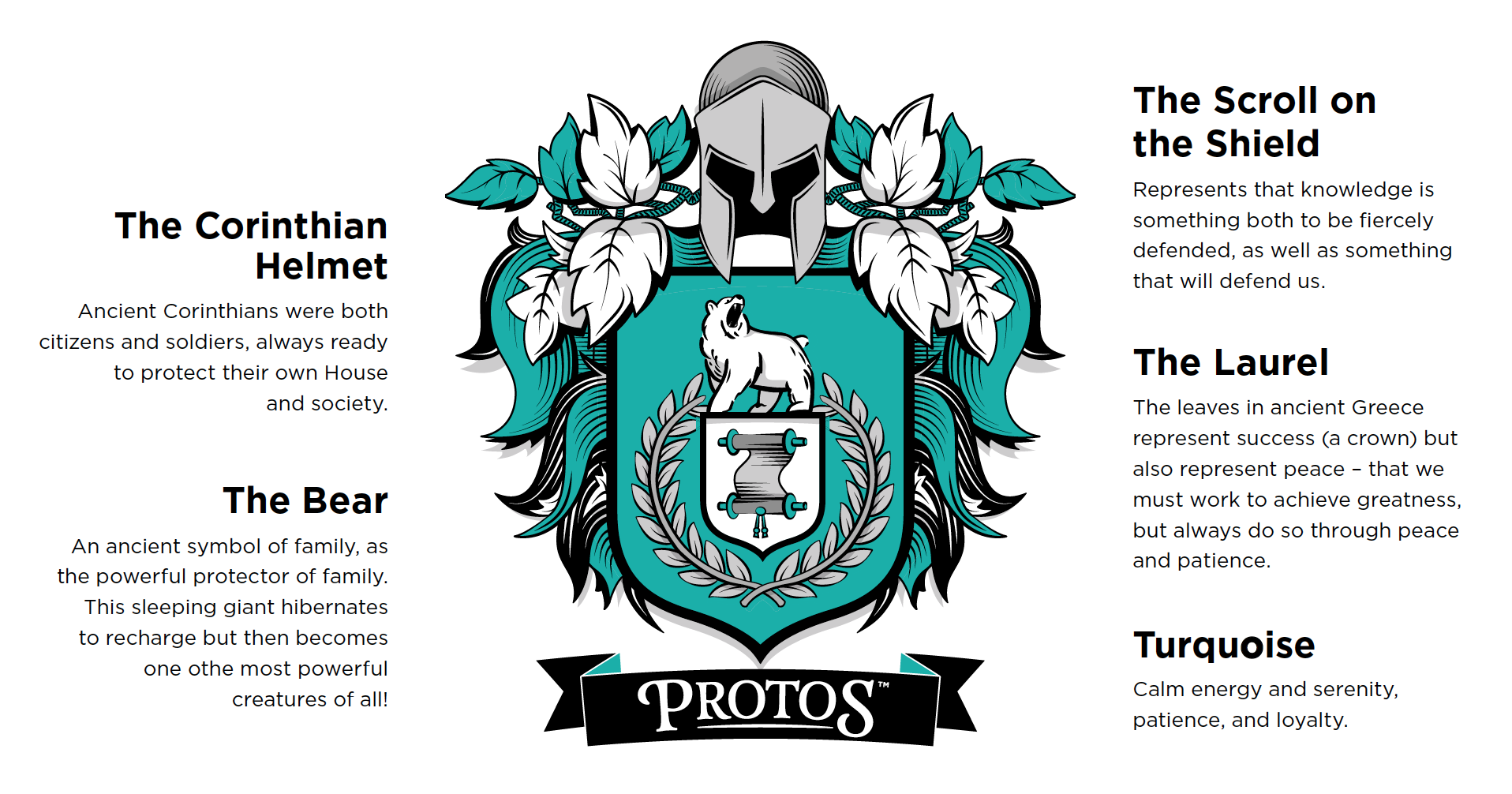 protos-crest-explanation.png